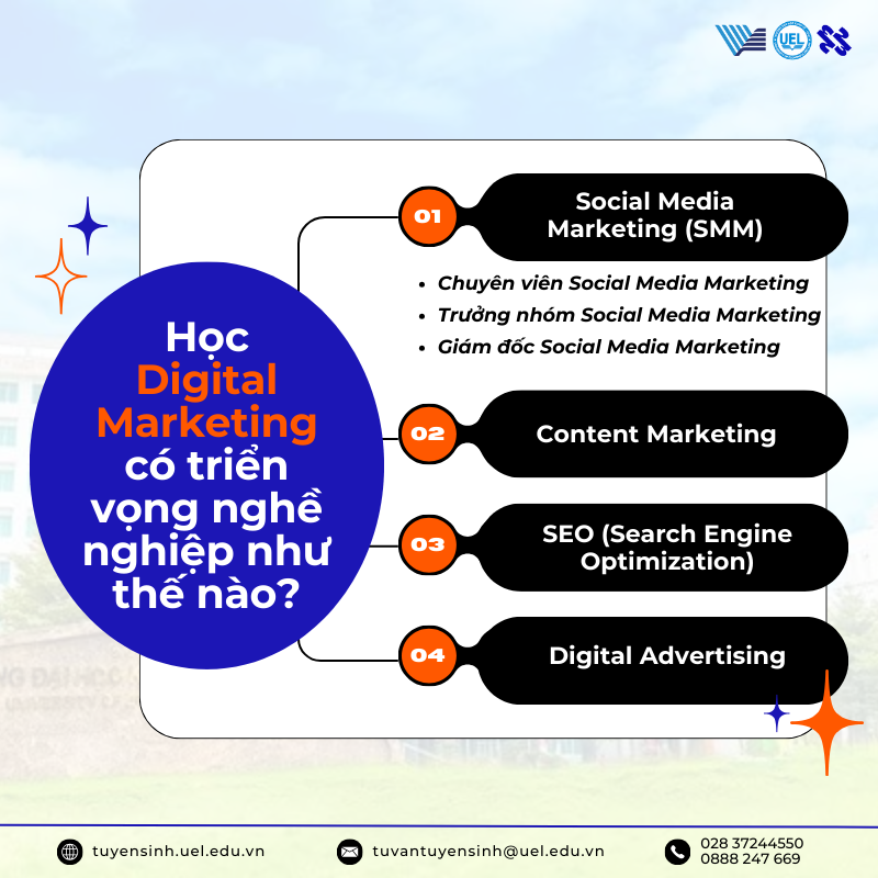 Digital Marketing ra trường làm gì